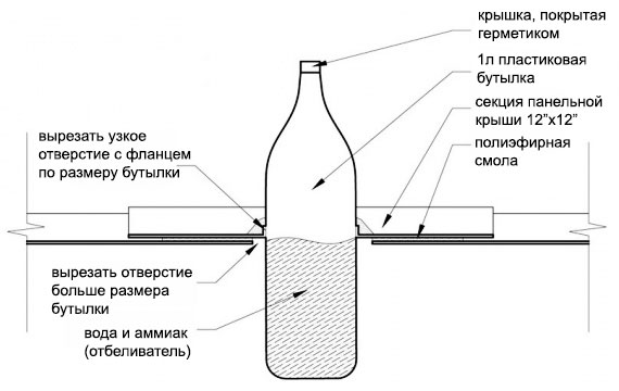 светящаяся бутылка